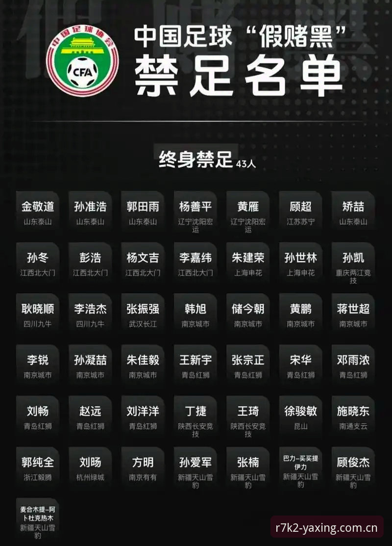 资深用户分享中国足协第三批禁足名单背后的足球生态思考